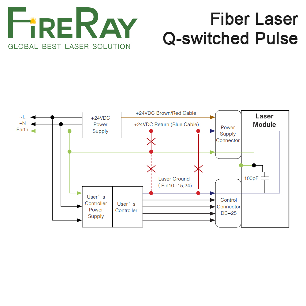 FireRay MAX Q-switched Pulse F - Fiber Laser Marking Machine 30W ulasan dan harga